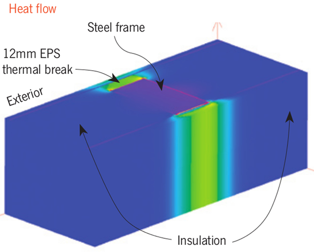 Thermal conduction from a steel frame.