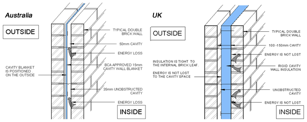 A typical brick wall in Australia compared to a typical brick wall in UK.